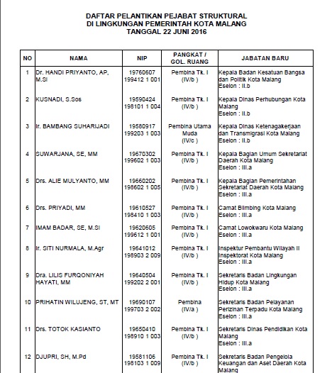 Daftar Pelantikan Pejabat Juni 2016
